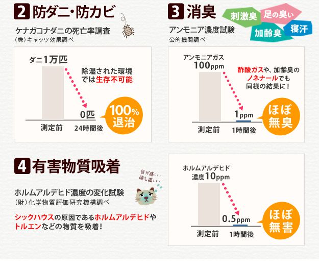 除湿マット セミダブル 110×180cm 洗える 湿度調整マット 除湿シート