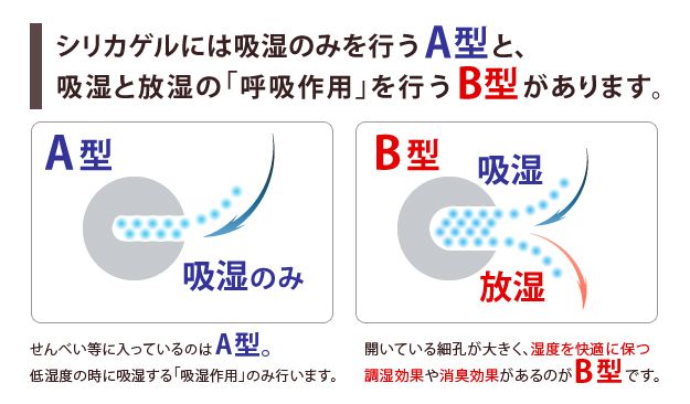 除湿マット セミダブル 110×180cm 洗える 湿度調整マット 除湿シート