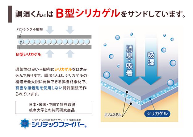 除湿マット セミダブル 110×180cm 洗える 湿度調整マット 除湿シート