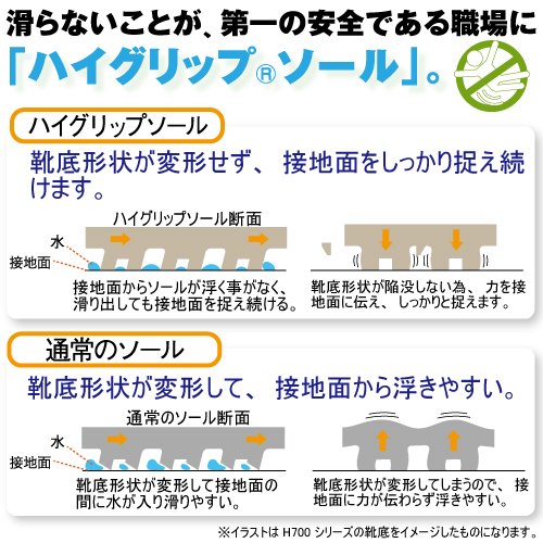 [ミドリ安全] ハイグリップ 男女兼用 ローファー作業靴 H230D ブラウン 28．0cm