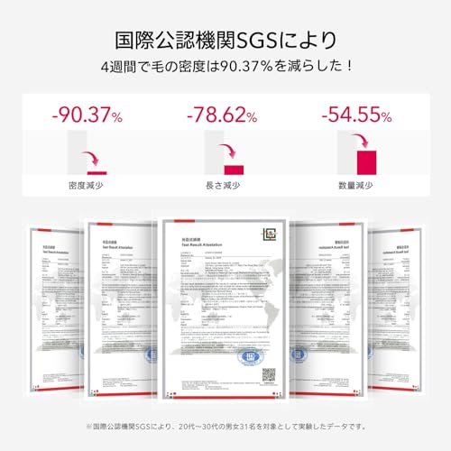 Ulike ユーライク 脱毛器 Air Pro メンズ レディース VIO対応 髭対応 ダークグリーン UI04CJP