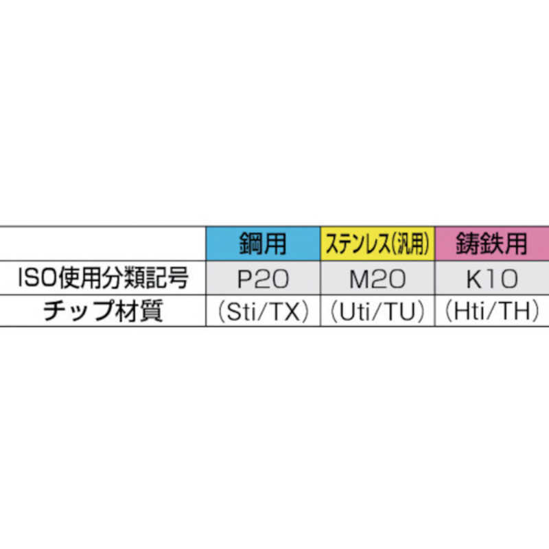 三和製作所　超硬付刃バイト超硬 21形・全長160mm　213