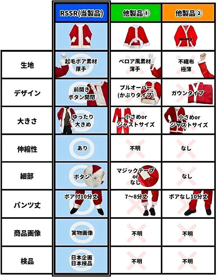 サンタクロース衣装 クリスマス コスチューム コスプレ メンズ 厚手大きめ 大人用 5点セット(レッド) サンタクロース衣装 クリスマス コスチューム コスプレ メンズ 厚手大きめ 大人用 5点セット(レッド)