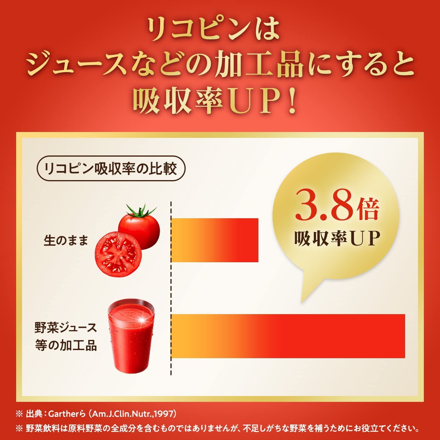 サポベジ【Amazon.co.jp限定】カゴメ プレミアムレッド 高リコピントマト50%使用 食塩無添加 160g×30本 無塩 サポベジ【Amazon.co.jp限定】カゴメ プレミアムレッド 高リコピントマト50%使用 食塩無添加 160g×30本 無塩