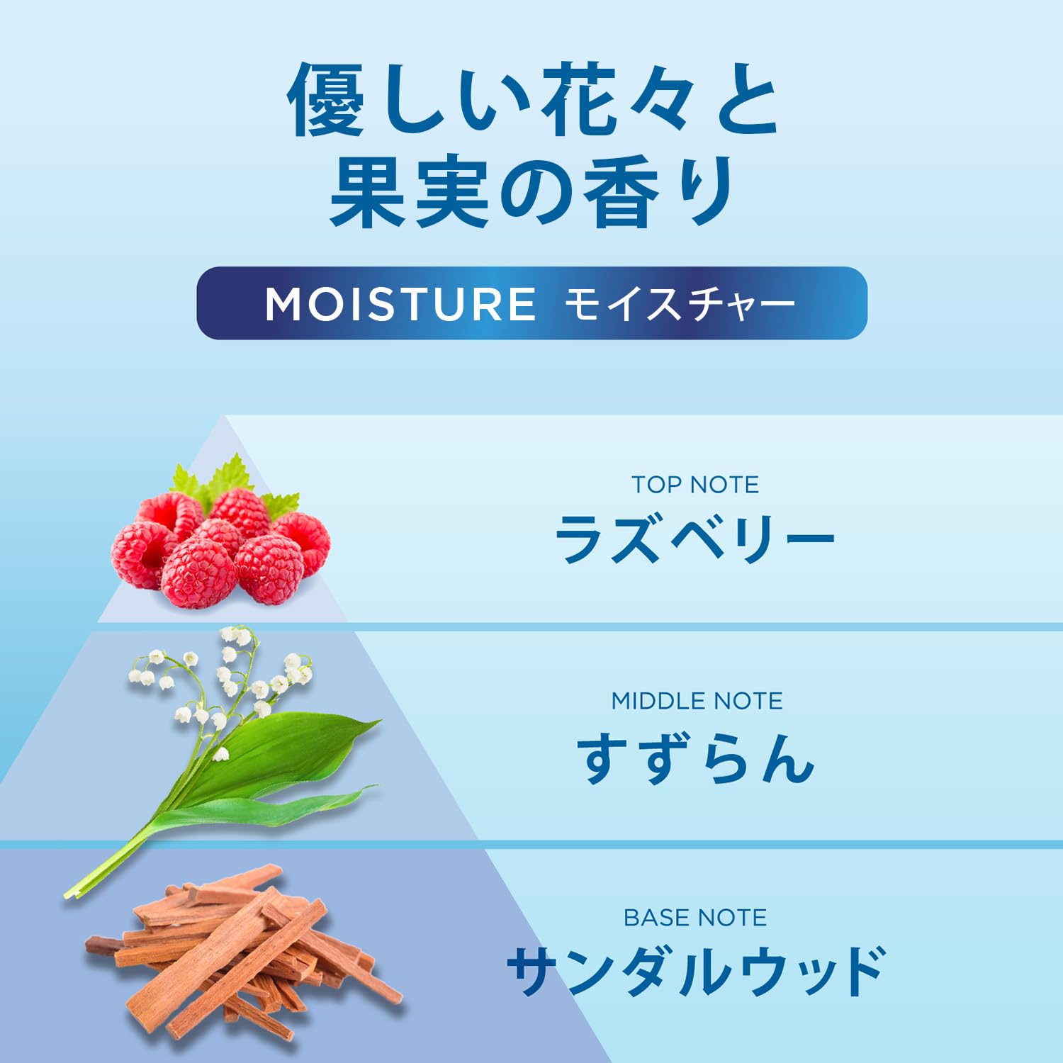 h&s(エイチアンドエス) モイスチャー インテンシブトリートメント180g × 2個 洗い流すトリートメント 地肌の乾燥かゆみフケとパサつく髪に h&s(エイチアンドエス) モイスチャー インテンシブトリートメント180g × 2個 洗い流すトリートメント 地肌の乾燥かゆみフケとパサつく髪に