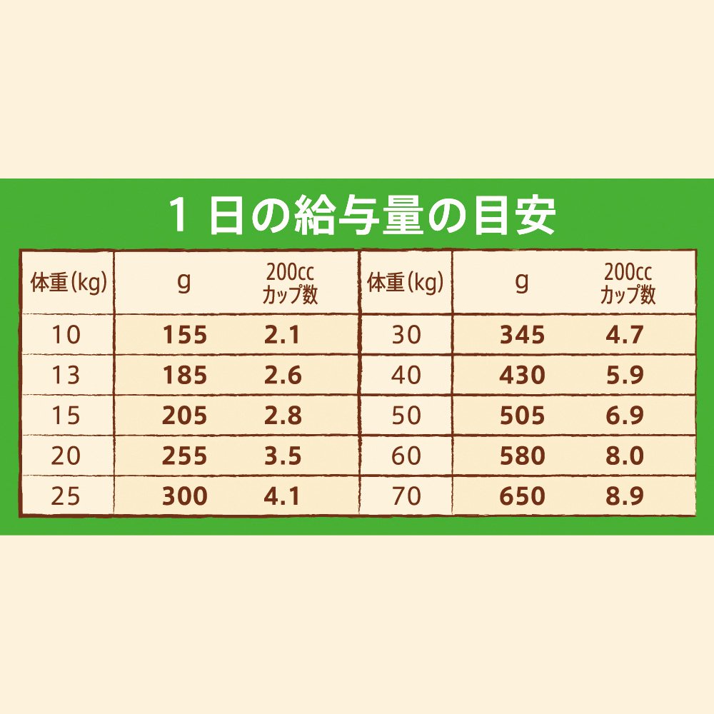 ニュートロ　ラム＆玄米　中型犬ー大型犬用　成犬用　４ｋｇ　プロテインシリーズ　お一人様５点限り　ＣＲＣ45―02―53―20―00