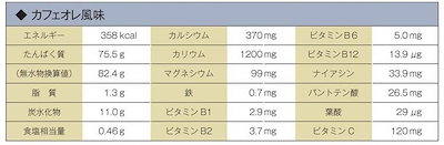 超特価通販 ゴールドジム(GOLD S GYM) ホ : 健康食品・サプリ 豊富なお得