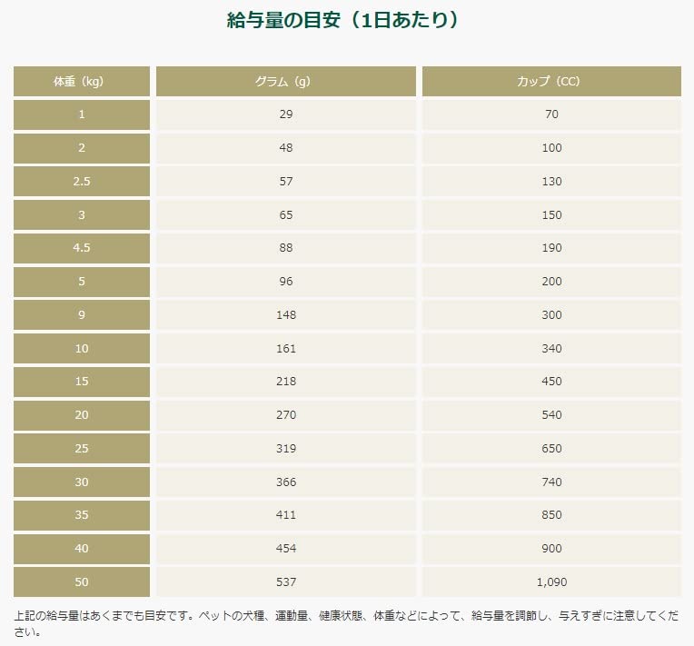 ソルビダ グレインフリー チキン 室内飼育成犬用 1.8kg ソルビダ グレインフリー チキン 室内飼育成犬用 1.8kg