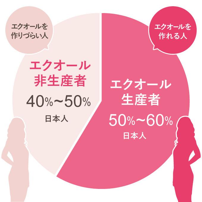 小粒2粒で S-エクオール 10mg with エクオール 3袋セット 約3ヶ月分 産婦人科医監修 国内製造 小粒2粒で S-エクオール 10mg with エクオール 3袋セット 約3ヶ月分 産婦人科医監修 国内製造