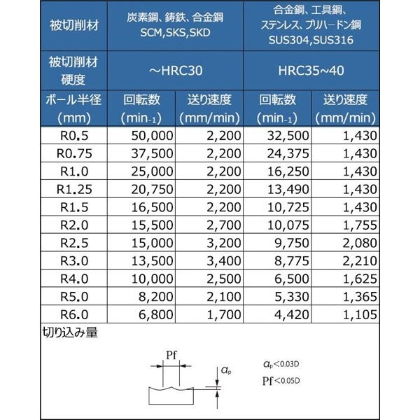 PROCHI PRV-R600M2 超硬ボールエンドミル R6.0 Vシリーズ