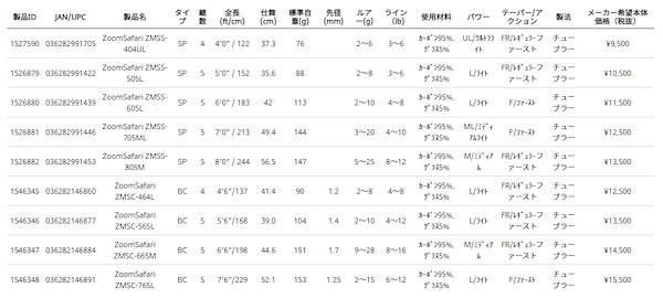 Qoo10] アブガルシア 1526879 ズームサフ