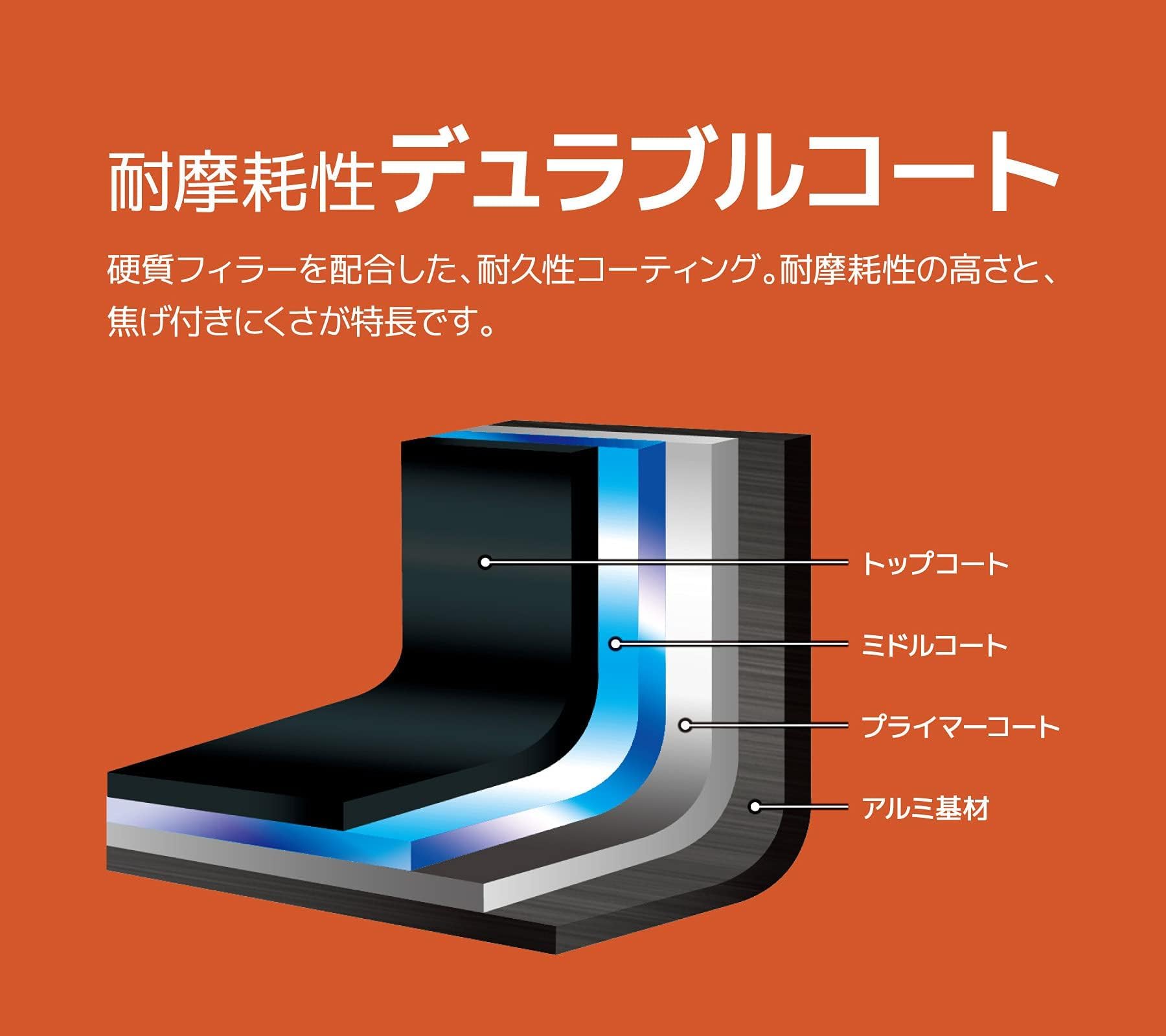 サーモス デュラブルシリーズ 取っ手のとれるフライパン5点セットCA ガス火専用 ブライトレッド KSC-5A BTR サーモス デュラブルシリーズ 取っ手のとれるフライパン5点セットCA ガス火専用 ブライトレッド KSC-5A BTR