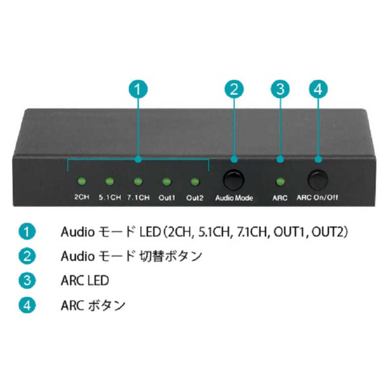 ラトックシステム　AVセレクター [4分配 /4K60Hz /HDCP2.2対応]　RSHD2HDA4K