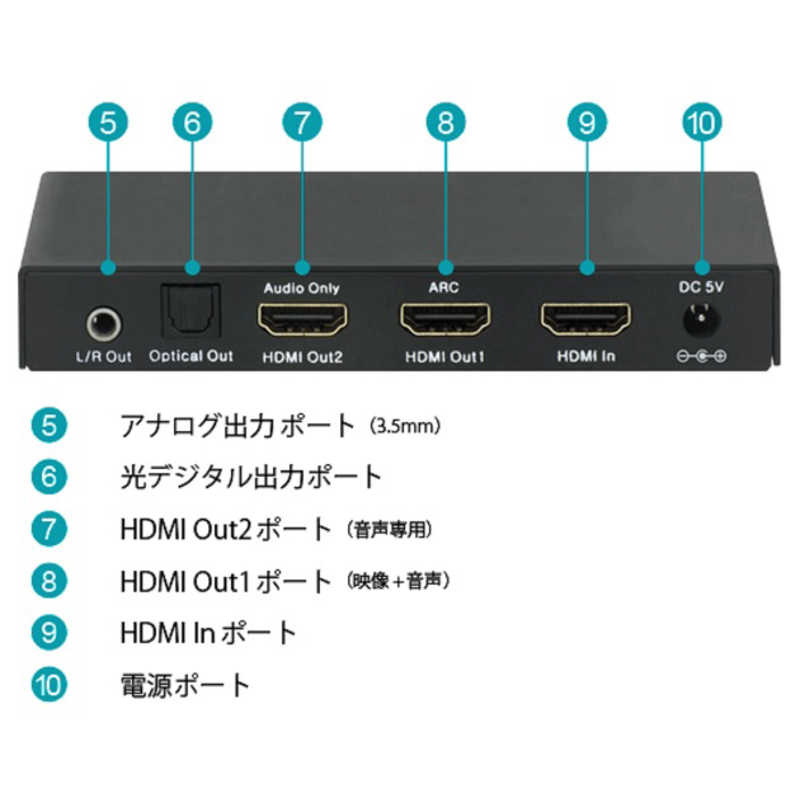ラトックシステム　AVセレクター [4分配 /4K60Hz /HDCP2.2対応]　RSHD2HDA4K