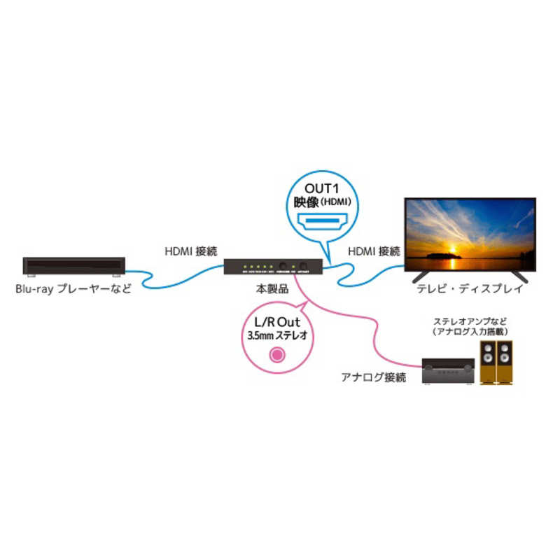 ラトックシステム　AVセレクター [4分配 /4K60Hz /HDCP2.2対応]　RSHD2HDA4K