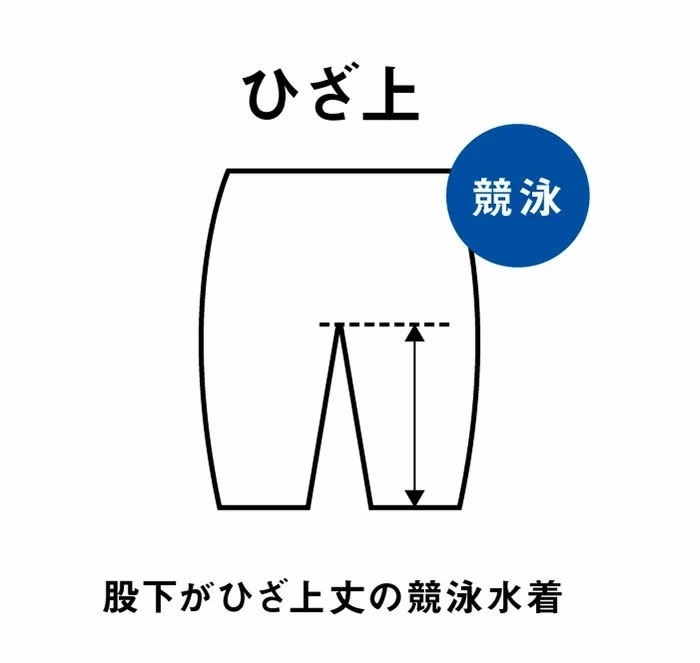 練習用 レディース タフスーツ トレーニングワンピーススパッツ オープンバック ハーフレッグ スイムウエア 水泳 水着 スイミング SAR4101W 練習用 レディース タフスーツ トレーニングワンピーススパッツ オープンバック ハーフレッグ スイムウエア 水泳 水着 スイミング SAR4101W