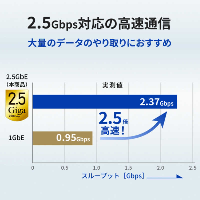GOPPA　PD100W充電対応 Type-C接続 2.5GbE LANアダプター ［USB Power Delivery対応］ ブラック　GP-CR452GHP/B