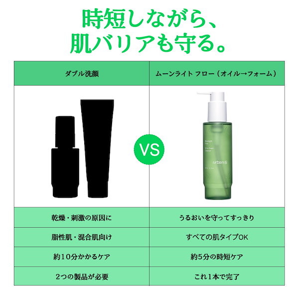 Qoo10] Urbanand 【新商品】ムーンライトフロー オイルトゥ