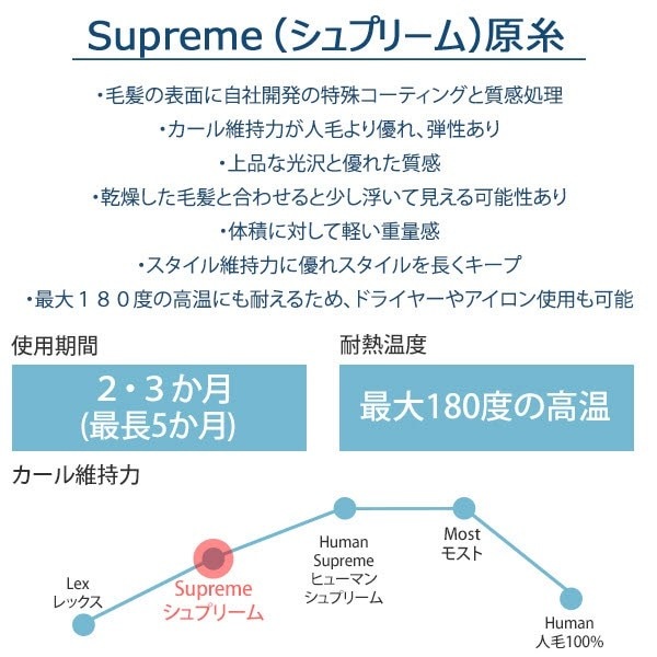 ハイカバーピース)シルキーストレート ナチュラルカール ハイカバーピース)シルキーストレート ナチュラルカール