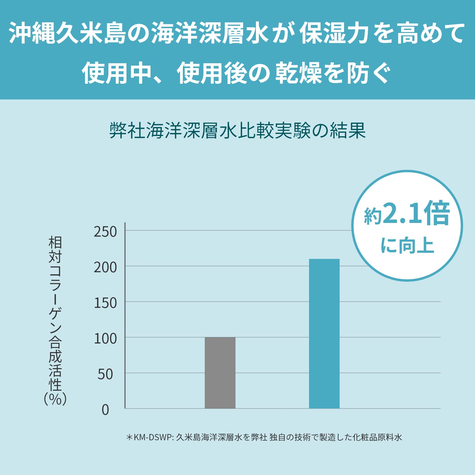 Regression 日本製 クチャ クレイ マスク [ 120g.スパチュラ付き] 沖縄 オーガニック コスメ (泥パック/フェイスパック/フェイスマスク) 毛穴汚れ スキンケア フコイダン