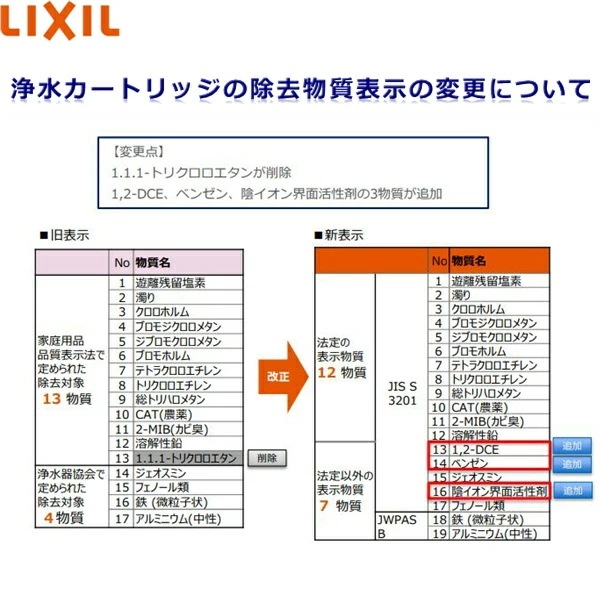 LIXIL INAX 浄水カートリッジ 13物質除去 JF-43N+secpp.com.br