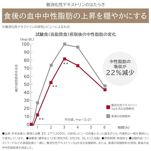 森永製菓 おいしい青汁 125ml 24本 青汁 飲料 機能性表示食品 （青汁, 24）