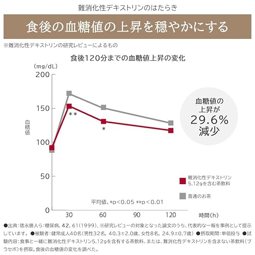 森永製菓 おいしい青汁 125ml 24本 青汁 飲料 機能性表示食品 （青汁, 24）