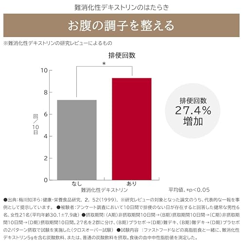 森永製菓 おいしい青汁 125ml 24本 青汁 飲料 機能性表示食品 （青汁, 24）