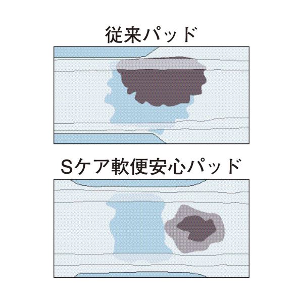 （まとめ）大王製紙 アテント Sケア軟便安心パッド 1パック（20枚）(×2セット)