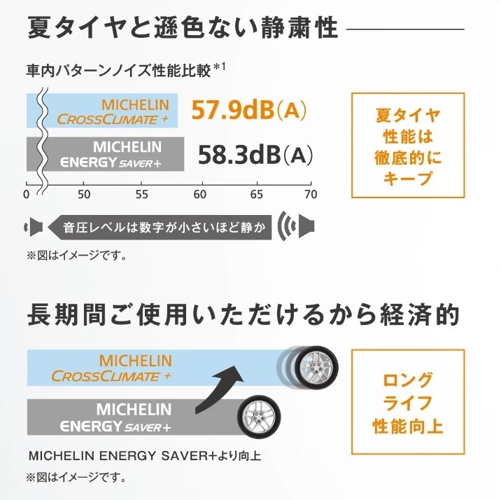 24年製 CROSSCLIMATE+ 165/70R14 85T XL 14インチ 夏 冬 通年雪道 長持ち 低燃費 輸入車 4セット [営業日午前着金で即出荷][取付店へ直送可]