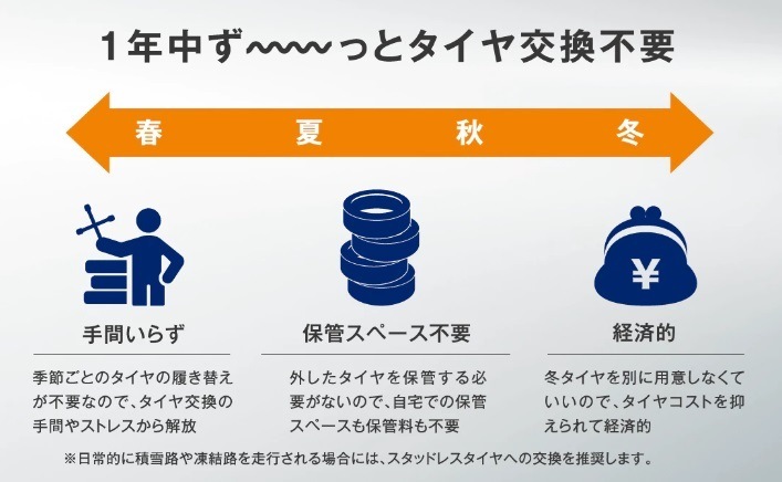 24年製 CROSSCLIMATE+ 165/70R14 85T XL 14インチ 夏 冬 通年雪道 長持ち 低燃費 輸入車 4セット [営業日午前着金で即出荷][取付店へ直送可]