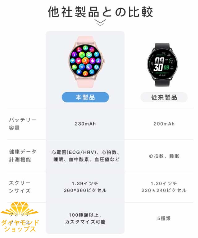 スマートウォッチ ECG心電図測定 曲面 血中酸素 血圧測定 BLUETOOTH 音声通話 IP67防水 1.39インチ レディース ファッション 運動記録 腕時計 心拍数 睡眠モニター DIY文字盤 スマートウォッチ ECG心電図測定 曲面 血中酸素 血圧測定 BLUETOOTH 音声通話 IP67防水 1.39インチ レディース ファッション 運動記録 腕時計 心拍数 睡眠モニター DIY文字盤