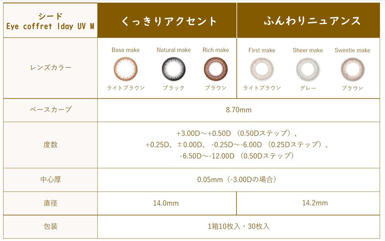【着色小さめ！】30枚入 2箱セット アイコフレ ワンデー UV M／ ワンデーカラコン