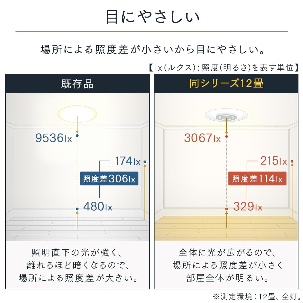 【節電・目に優しい光り方】アイリスオーヤマ LED シーリングライト おしゃれ 導光板 照明 調光調色 8畳 4200lm リモコン付き 薄型 省エネ 取付簡単 CEA-A08DLP