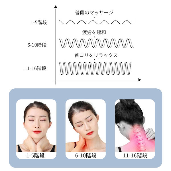 Qoo10] FIIL マッサージ器 ネックケア リラクゼーショ