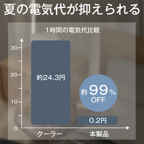 Qoo10] LOMAYA 冷風機 冷風扇 自動首振り