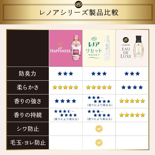 [ケース販売] [大容量] レノア オードリュクス プレミアム柔軟剤 マインドフルネスシリーズ リラックス 詰め替え 1,010mL×6袋