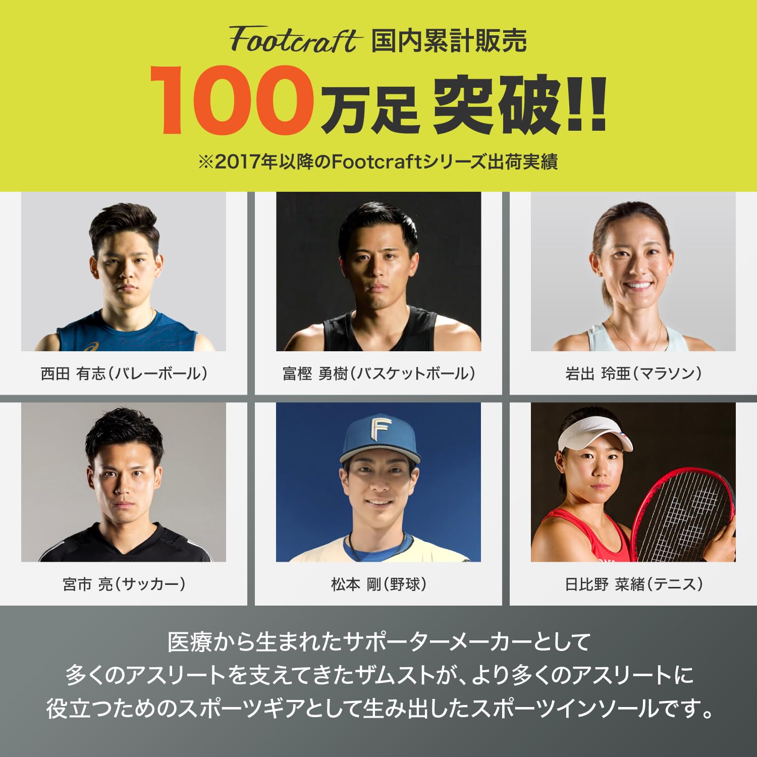 ザムスト(ZAMST) インソール(中敷き) フットクラフト シリーズ L(25.0cm~26.5cm) 衝撃吸収 スタンダードタイプ アーチタイプ(MIDDLE) 男女兼用 ザムスト(ZAMST) インソール(中敷き) フットクラフト シリーズ L(25.0cm~26.5cm) 衝撃吸収 スタンダードタイプ アーチタイプ(MIDDLE) 男女兼用