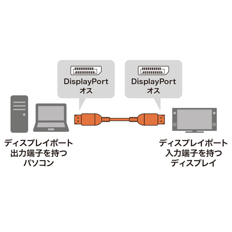 DisplayPortケーブル 5m Ver1.4 KC-DP1450 DisplayPortケーブル 5m Ver1.4 KC-DP1450