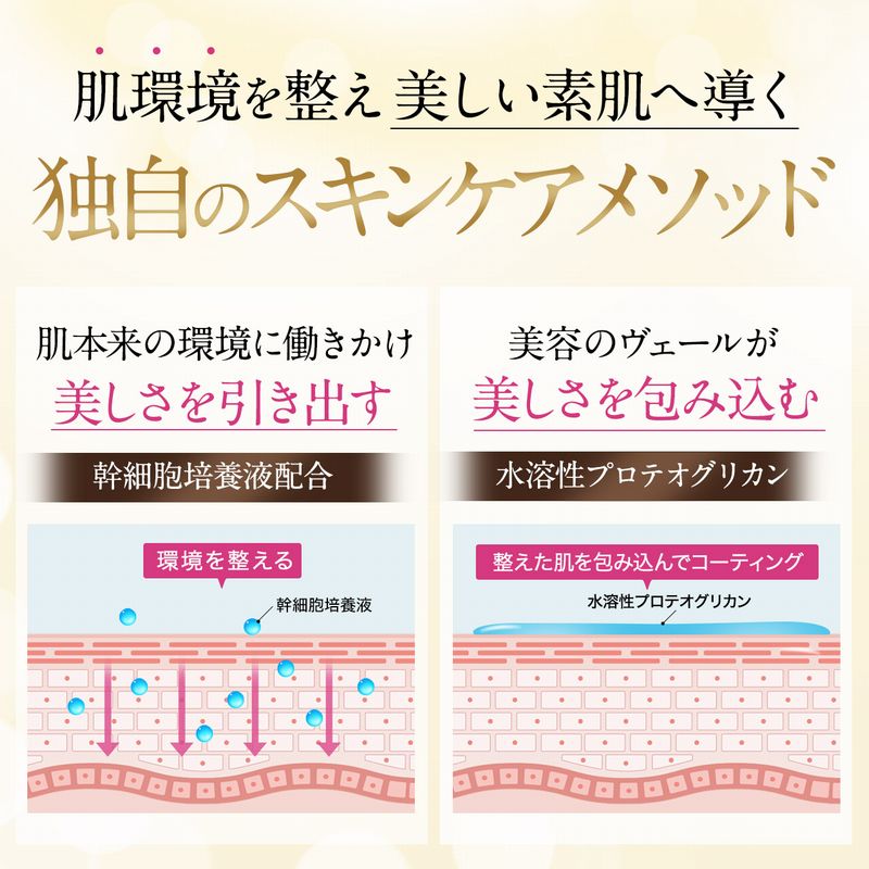 【ヒト幹細胞 乳液】セルメソッド エンリッチプレミアムミルク3本セット 60ml ヒト幹細胞培養液 【ヒト幹細胞 乳液】セルメソッド エンリッチプレミアムミルク3本セット 60ml ヒト幹細胞培養液