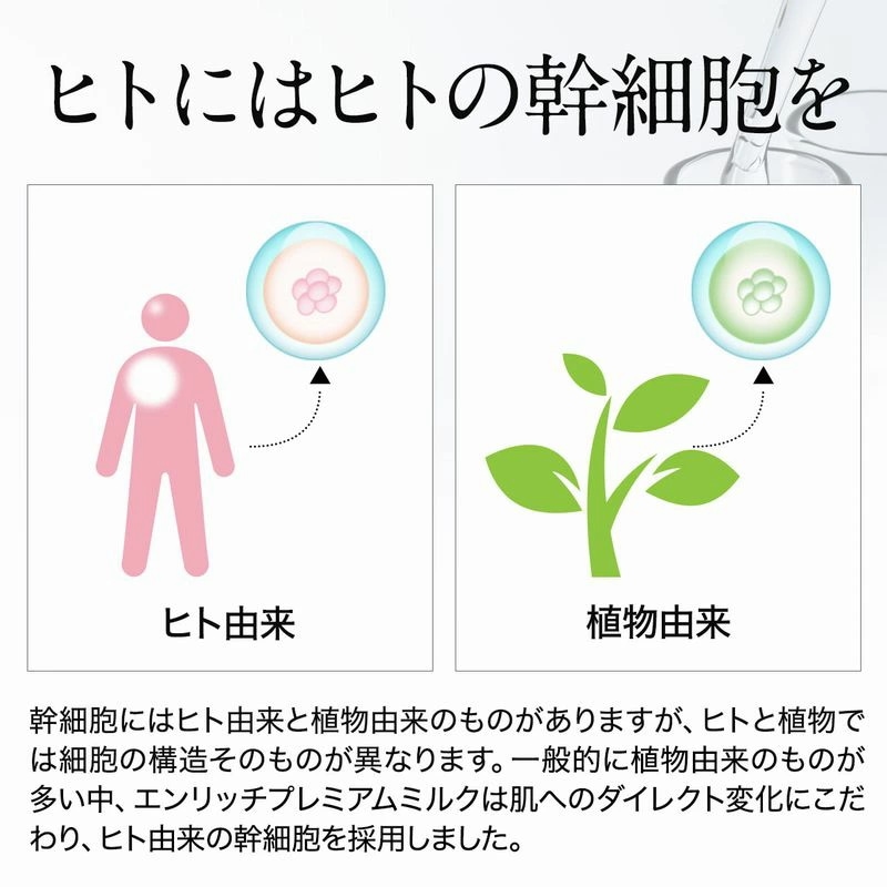 【ヒト幹細胞 乳液】セルメソッド エンリッチプレミアムミルク3本セット 60ml ヒト幹細胞培養液 【ヒト幹細胞 乳液】セルメソッド エンリッチプレミアムミルク3本セット 60ml ヒト幹細胞培養液