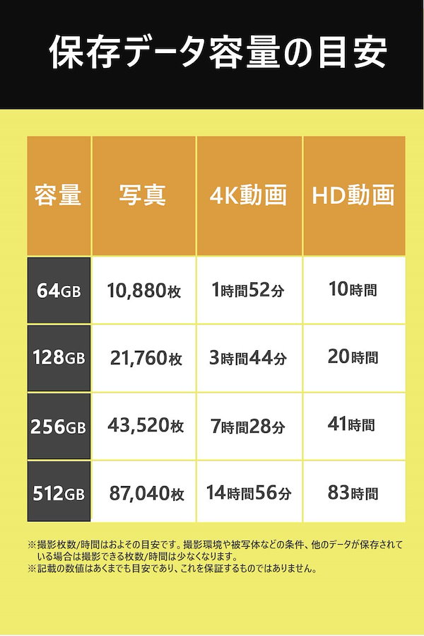 Qoo10] サンイースト SUNEAST SDXCカード 128G