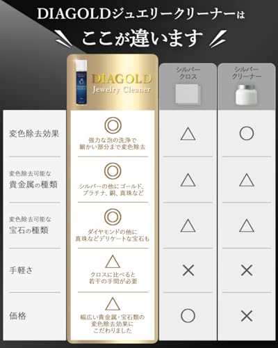 DIAGOLD ジュエリークリーナー 洗浄 変色除去スプレー アクセサリー ゴールド シルバー プラチナ ダイヤモンド 真珠 貴金属 シルバー磨き