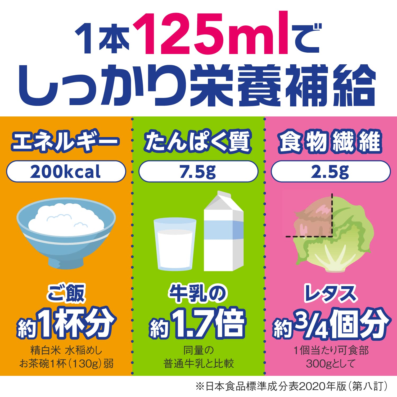 メイバランスミニ アソートBOX 125ml×24本(8種×各3本) 明治