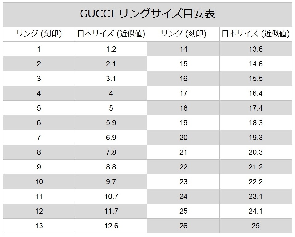 GUCCI 163179-J8400-8106-17 グッチ シンプル ロゴ リング SILVER925 スターリングシルバー