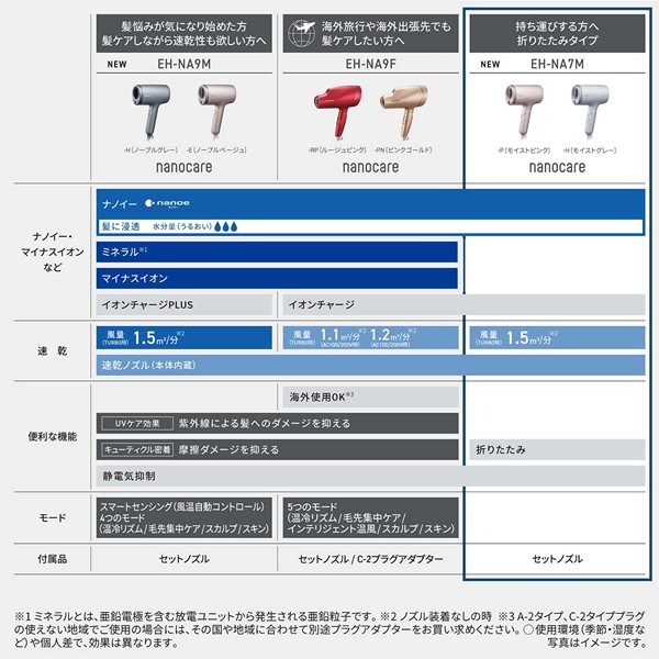 パナソニック【Panasonic】ヘアードライヤー nanocare（ナノケア） モイストグレー EH-NA7M-H【折りたたみタイプ】