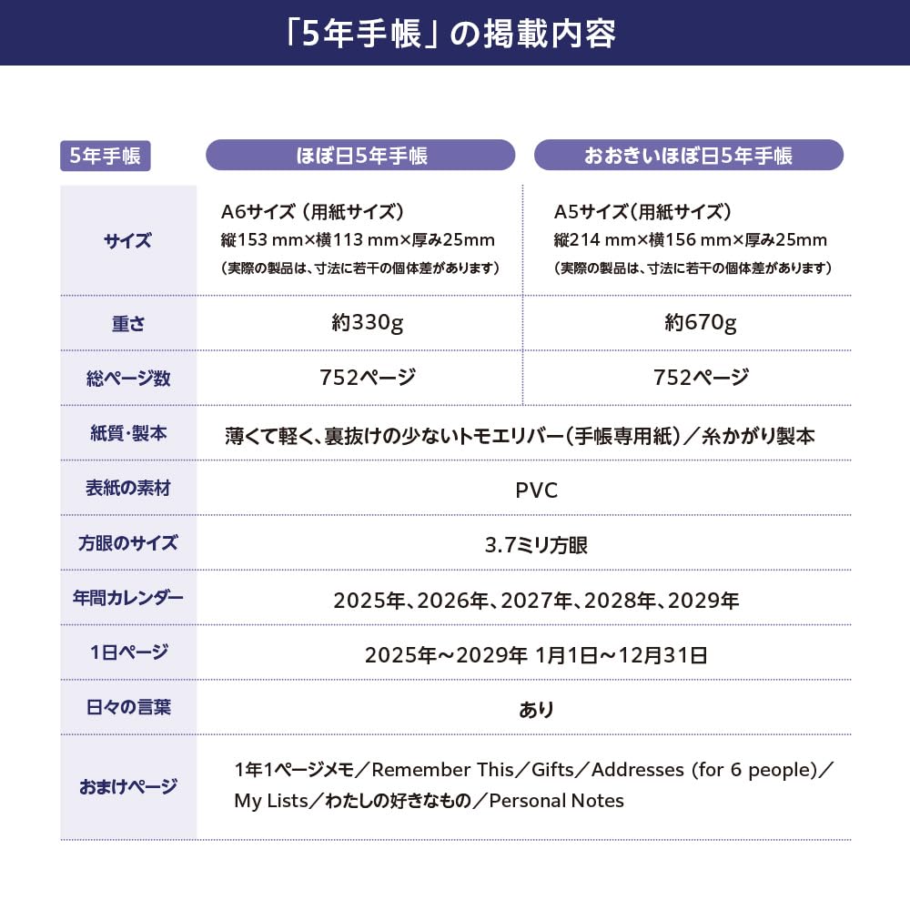 ほぼ日手帳 2025 ほぼ日5年手帳(2025-2029)[A6サイズ]