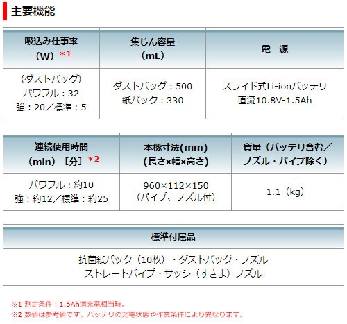 掃除機 コードレス 正規店 1年保証 CL107FDSHW MR053 BL1040B (A-59863) 充電式 クリーナ ランタン付ラジオ 大容量 予備バッテリ セット 紙パック式 掃除機 新生活