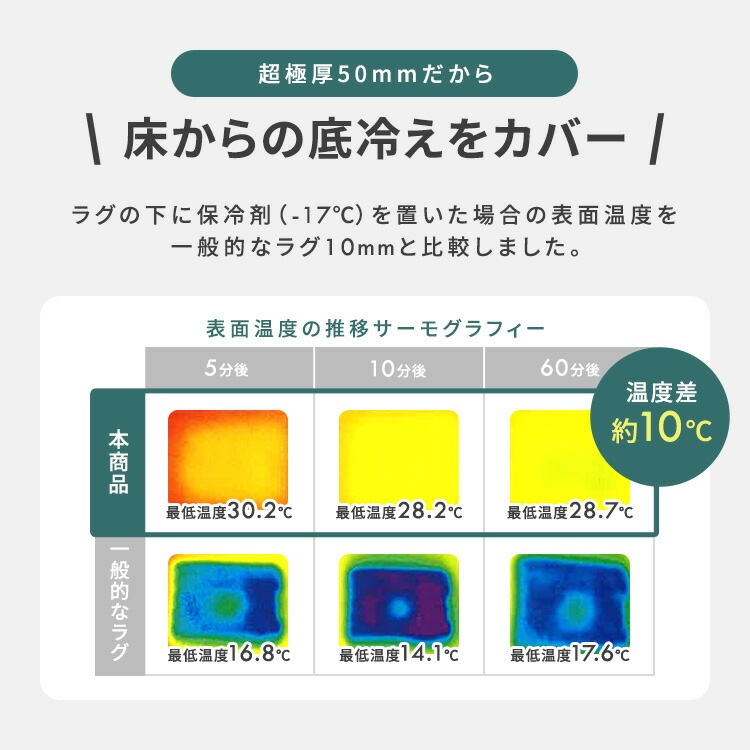 ラグ 2畳 厚手 50mm 5cm 極厚 もちもち ホットカーペット対応 オールシーズン カーペット 185185 ラクッションラグ マイクロムートン 絨毯 ラグ 2畳 厚手 50mm 5cm 極厚 もちもち ホットカーペット対応 オールシーズン カーペット 185185 ラクッションラグ マイクロムートン 絨毯