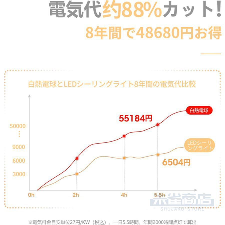 【急速出荷】照明器具 おしゃれ リモコン インテリア モダン シーリングライト 天井照明 ペンダント ライトリビング照明 居間ライト 調光調色 LED対応 北欧 説明書